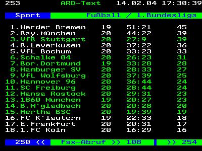 Vfl Tagebuch Saison 2003 2004 Teil 4